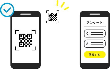 二次元コードからスマートフォンでアクセス